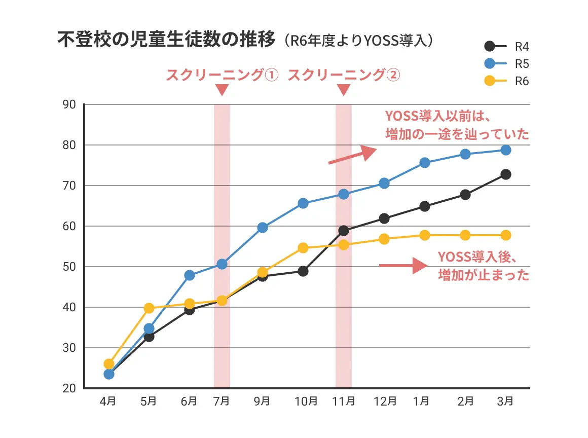 不登校生徒数の推移棒グラフ
